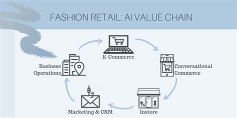 Rethinking the Fashion Value Chain: How Reshoring Can Create .